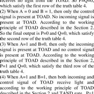 Truth table of AND gate | Download Table