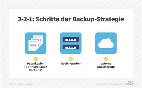 3 2 1 Backup Strategie