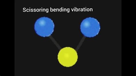 Types Of Vibration Stretching Vibration Bending Vibration Chemistry Youtube