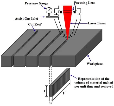 The Ultimate Guide To Fiber Laser Cutting Machinemfg