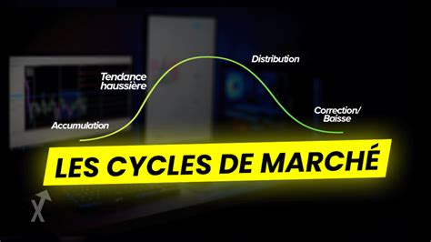 Les cycles de marché les comprendre et les utiliser InvestX Le