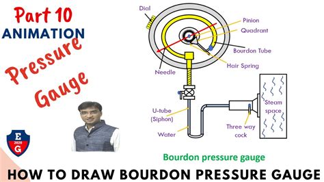 How To Draw Bourdon Pressure Gauge Animation Youtube