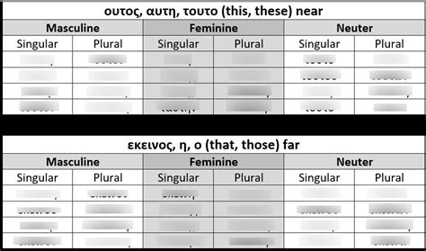 PRONOUNS Demonstrative THIS THAT Diagram Quizlet