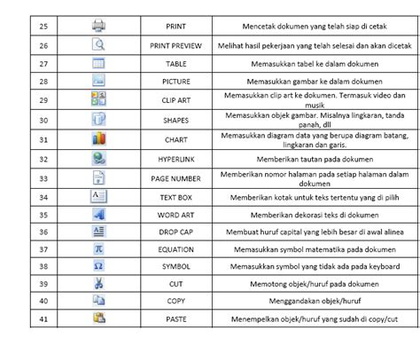 Fungsi Menu Dan Ikon Pada Microsoft Word