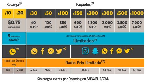 Cu Ntos Gigabytes De Datos Incluye El Plan Ilimitado De Unefon