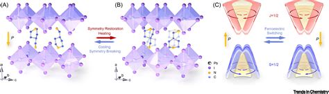 Ferroelectricity And Rashba Effect In D Organicinorganic Hybrid