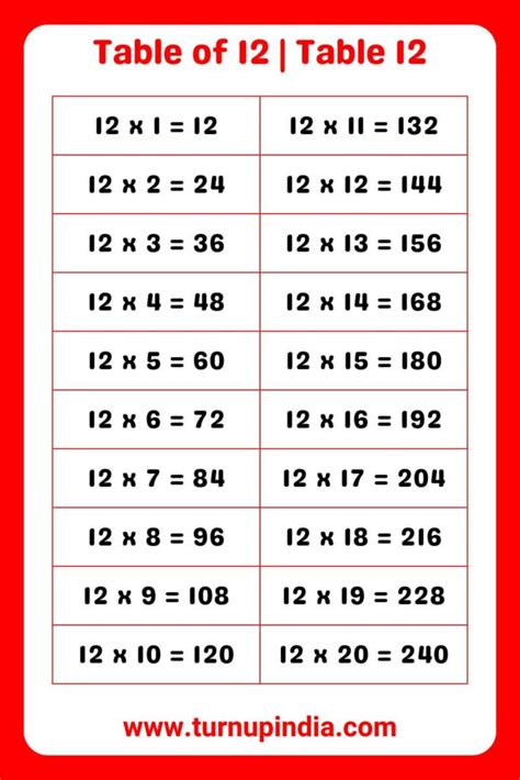 Table Of 12 Table 12 Multiplication Till 100 Turn Up India