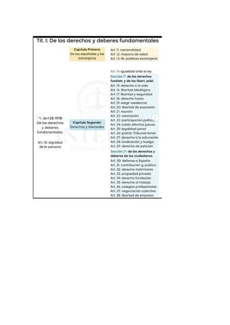 1CE esquema Constitucion Española Derecho Constitucional I Studocu