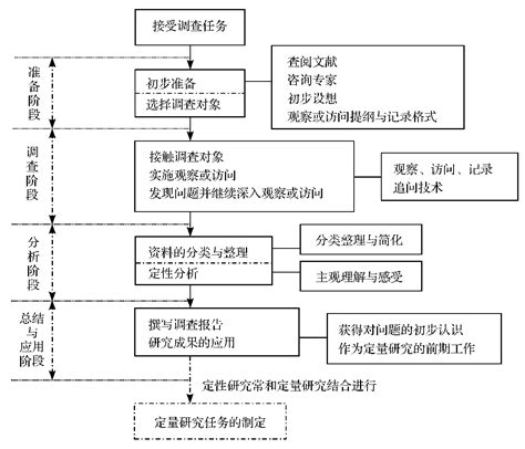 科学研究的一般程序挂云帆