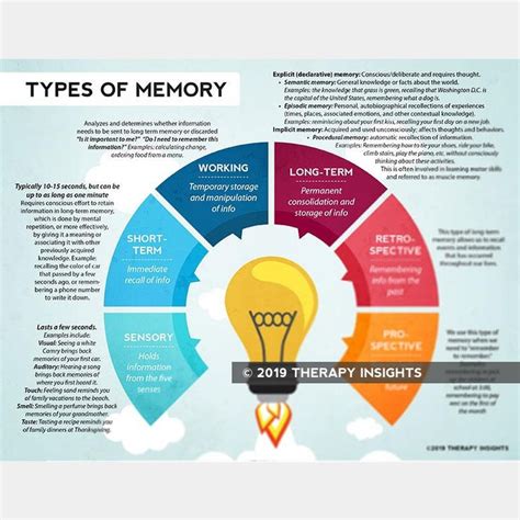 Short Term Memory Working Memory Worksheets Printable Computer Tools