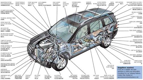 Mercedes Car Parts Names