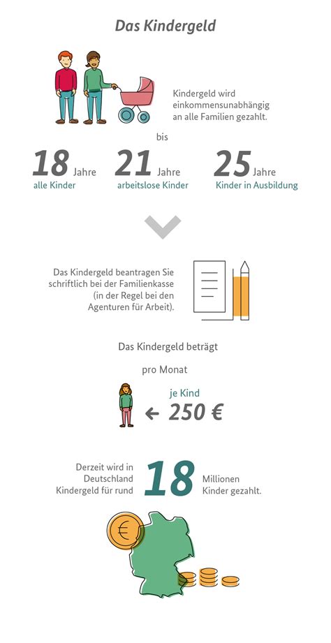 Was Sie Zum Kindergeld Wissen Müssen Familienportal Des Bundes