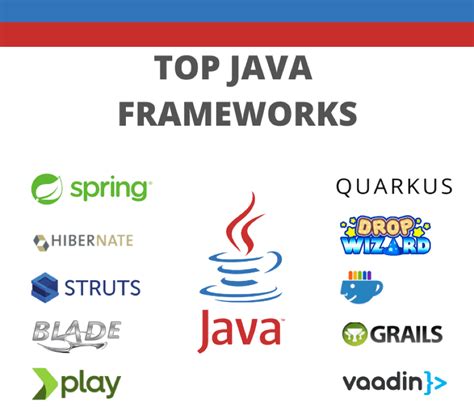 Top Java Frameworks