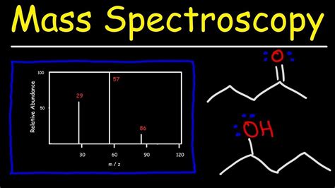 Mass Spectrometry Cheat Sheet