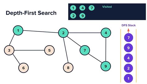 Python Graph Search Algorithms I Wanted To Discuss Two Types Of Graph By Abel Garrido