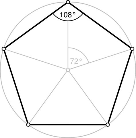 Pent Gono Qu Es F Rmulas Y C Mo Dibujarlo Dibujos De Geometria