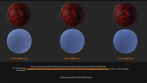 Lava Planet Super Earth Cancri D Model Max Upk