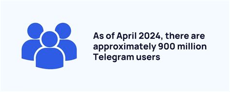 Most Popular Messaging Apps 2025