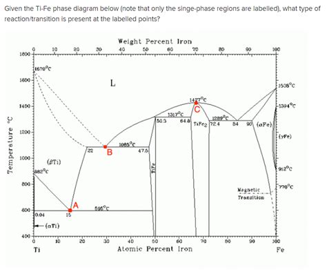 Fe C Phase Diagram In Ti Graph Figure From Computer Cal