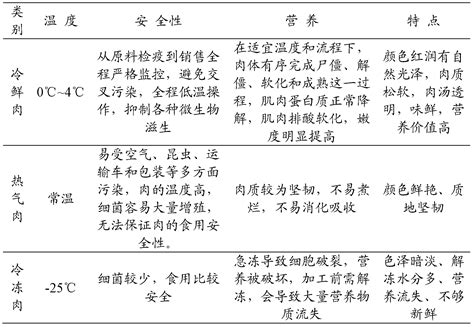 Preparation Method Of Braised Pork With Soy Sauce Eureka Patsnap