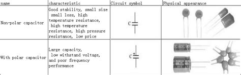 How to identify polar capacitors | Xuansn(CH) Electrolytic Cap