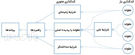 روش تحقیق پارس مدیر