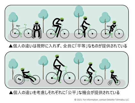 平等（equality）よりも公平（equity）を ～左利きの日に考えるdiversity Equity And Inclusion