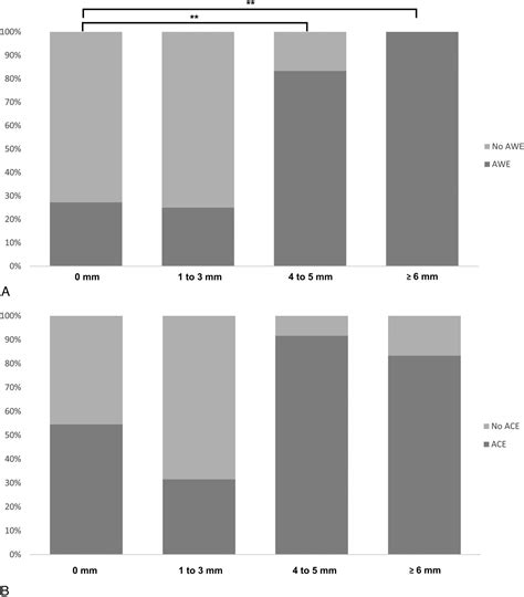 Wall Enhancement Of Coiled Intracranial Aneurysms Is Associated With