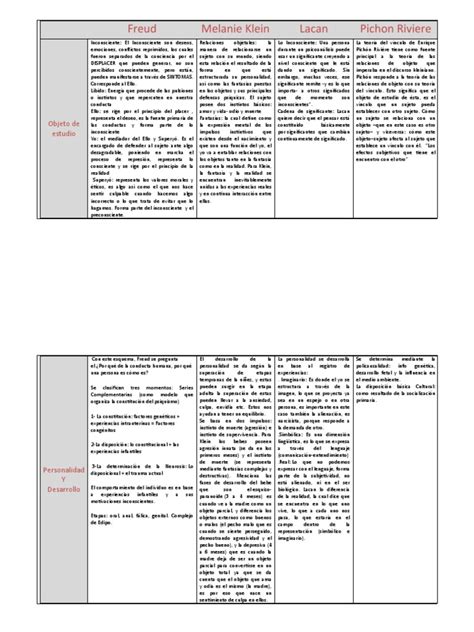 Cuadro Comparativo Lacan Freud Malenie Klein Y Pichon Riviere Pdf