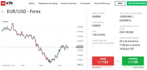 Prorealtime Recensione Completa Costi E Alternative Gratuite