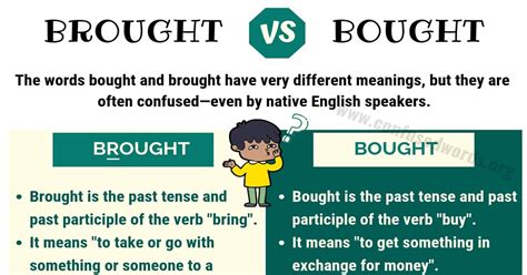 Brought vs. Bought: How to Get Brought vs Bought Right? - Confused Words