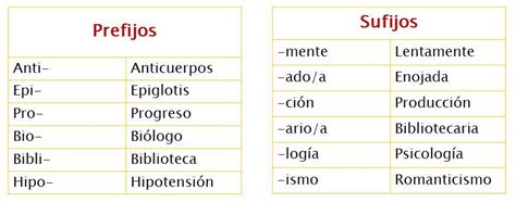 Ejemplos De Palabras Que Tengan Prefijos Y Sufijos Opciones De Ejemplo
