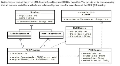 Generate Class Diagram From Java Code Using Eclipse How To G