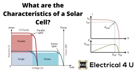 Solar Cell Characteristics Circuit Diagram Wiring Diagram And Schematics