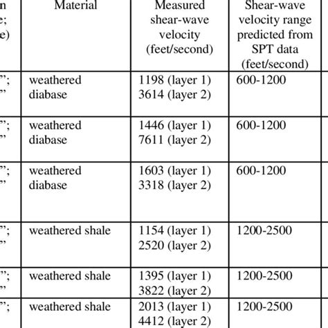 Surficial Materials Of Somerset County From N J Geological Survey