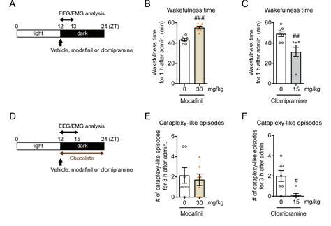 Danavorexton A Selective Orexin 2 Receptor Agonist Provides A