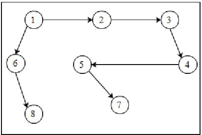 The reduced directed cyclic graph to directed acyclic graph. | Download ...