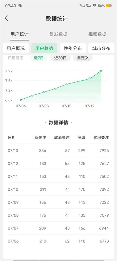 公众号引流赚钱项目，7月14日更新 知乎