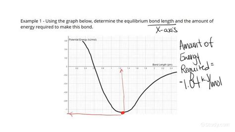 Finding Equilibrium Bond Length from a Graph | Chemistry | Study.com