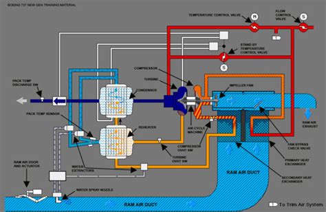 Cooling Pack Aircraft Technology