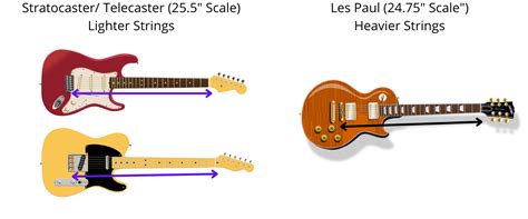 String Gauge 101: Guide for Electric and Acoustic Guitar - Pro Sound HQ