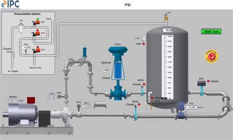 IPC Eng IPC Centrifugal Pumps