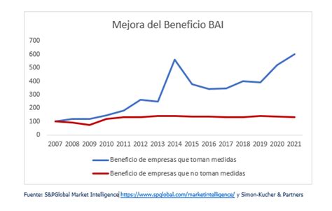 Cómo mejorar tus resultados Resultae