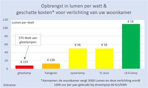 Martien Visser On Twitter De Dagen Worden Weer Korter Tijd Om Uw