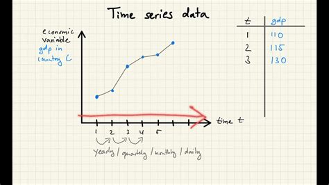 Ramo De Flores Personal Sofocante Cross Sectional Analysis Vs Time