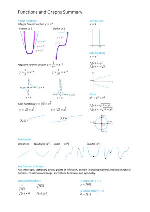 Solved Distinguish Between Compensated Demand Function And