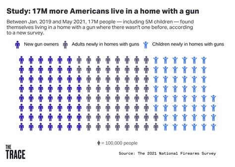 After Uvalde 5 Facts That Bring Us Gun Violence Into Focus