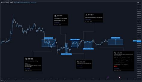 Trader Koala On Twitter BTC This Is What I Mean