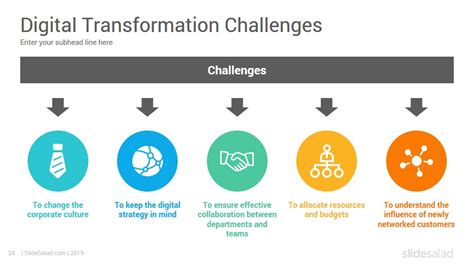 5 Stages Of Digital Transformation Powerpoint Ppt Slides Images