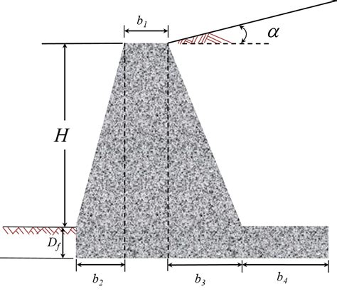 Solved For The Retaining Wall Shown In The Figure Below The Chegg